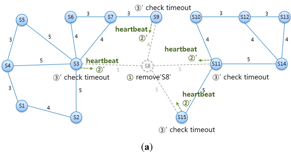 Sensors 15 12156 g014a 1024