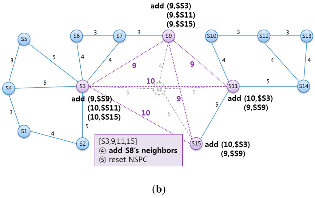 Sensors 15 12156 g014b 1024