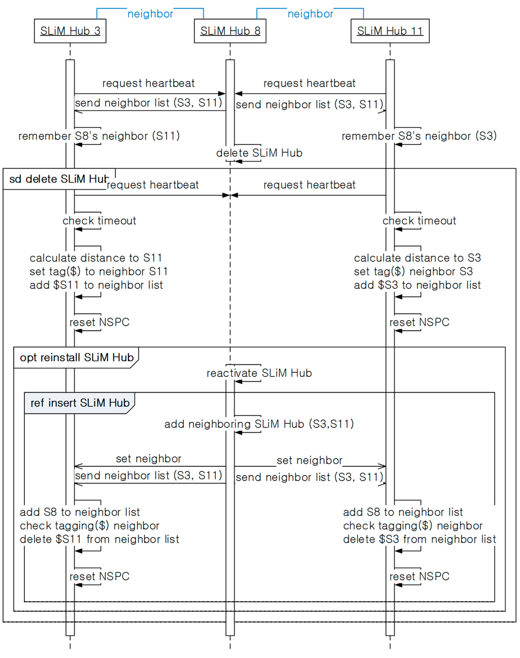 Sensors 15 12156 g016 1024