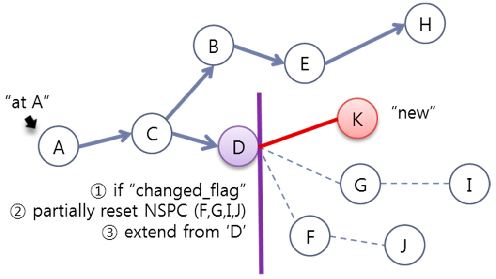 Sensors 15 12156 g017 1024