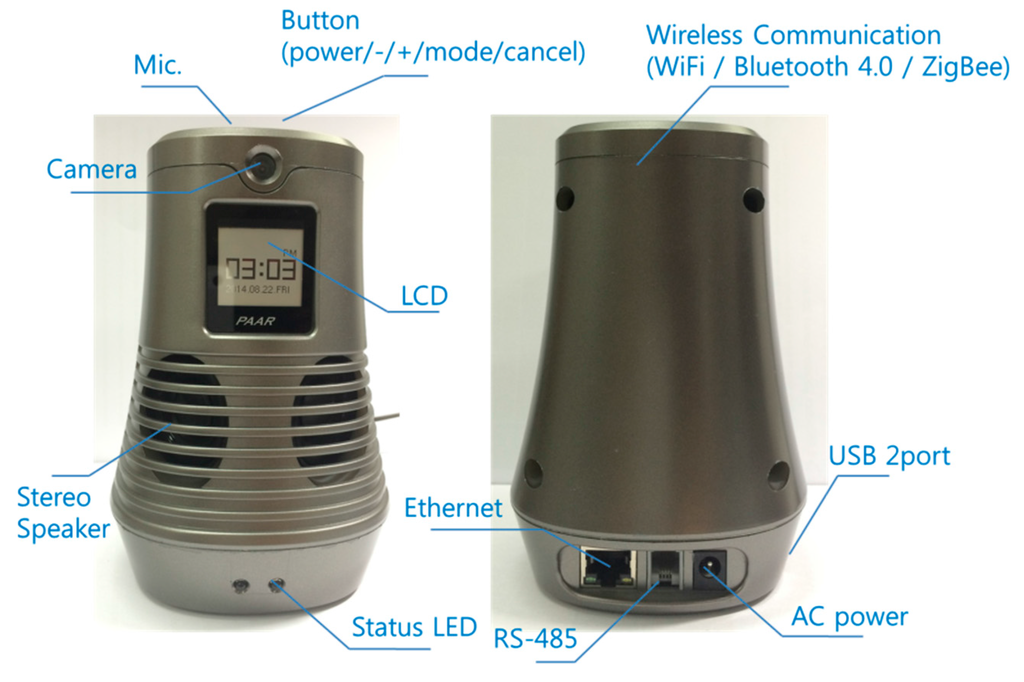 Sensors 15 12156 g018 1024