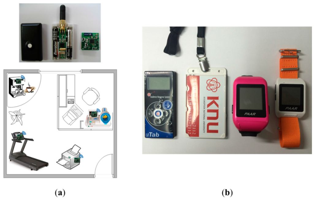 Sensors 15 12156 g019 1024