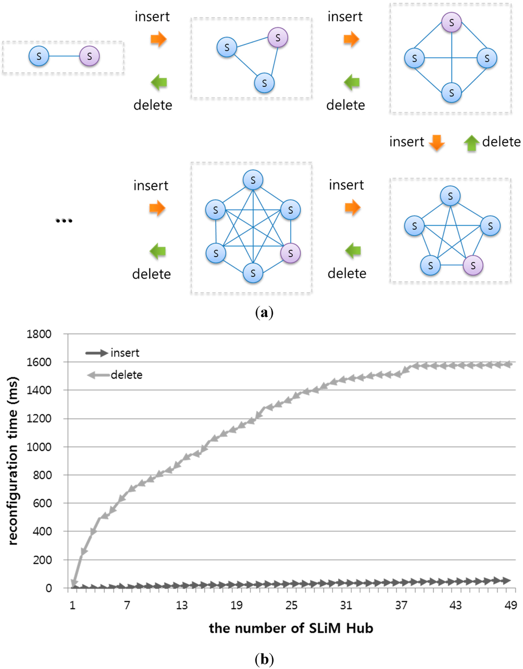 Sensors 15 12156 g020 1024