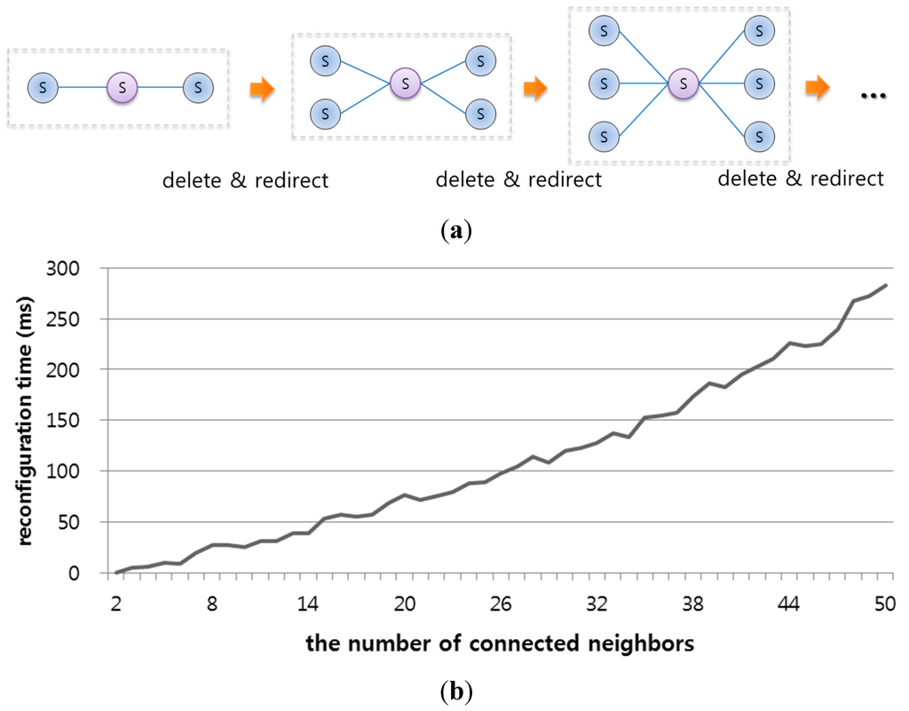 Sensors 15 12156 g021 1024
