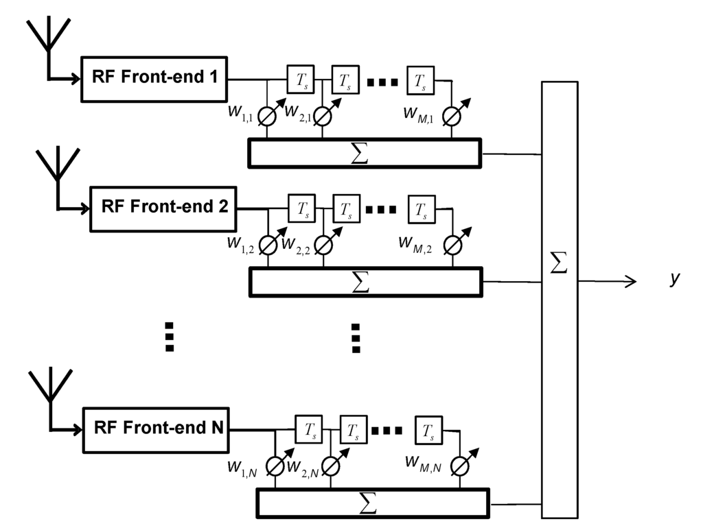 Sensors 15 12180 g001 1024