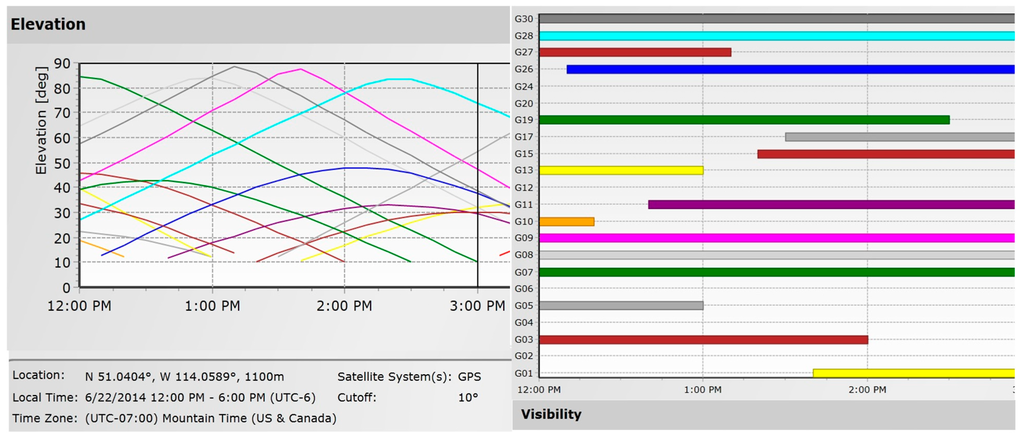 Sensors 15 12180 g004 1024