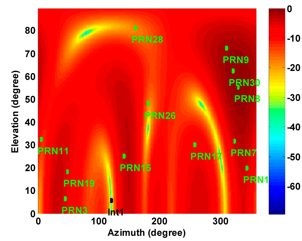 Sensors 15 12180 g005 1024