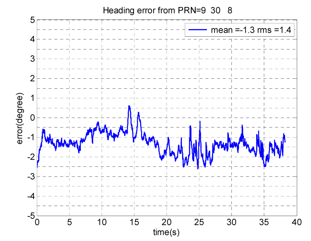 Sensors 15 12180 g009 1024