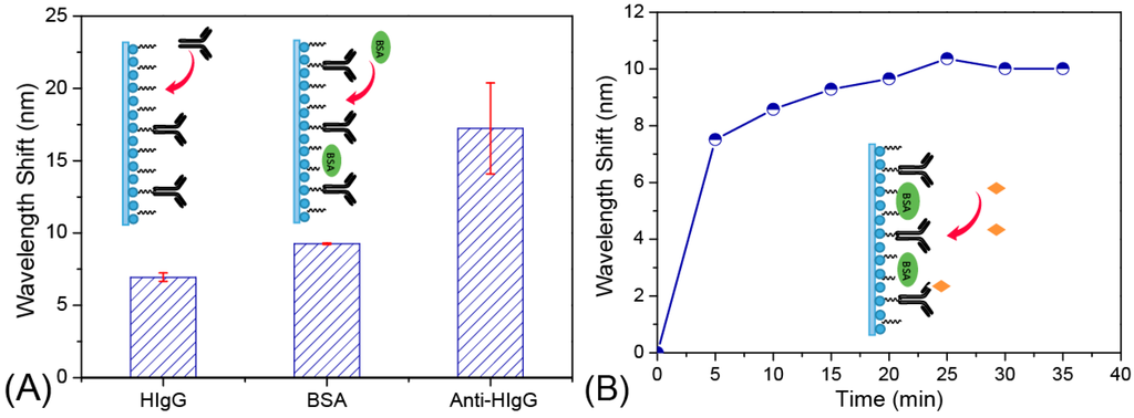 Sensors 15 12205 g007 1024