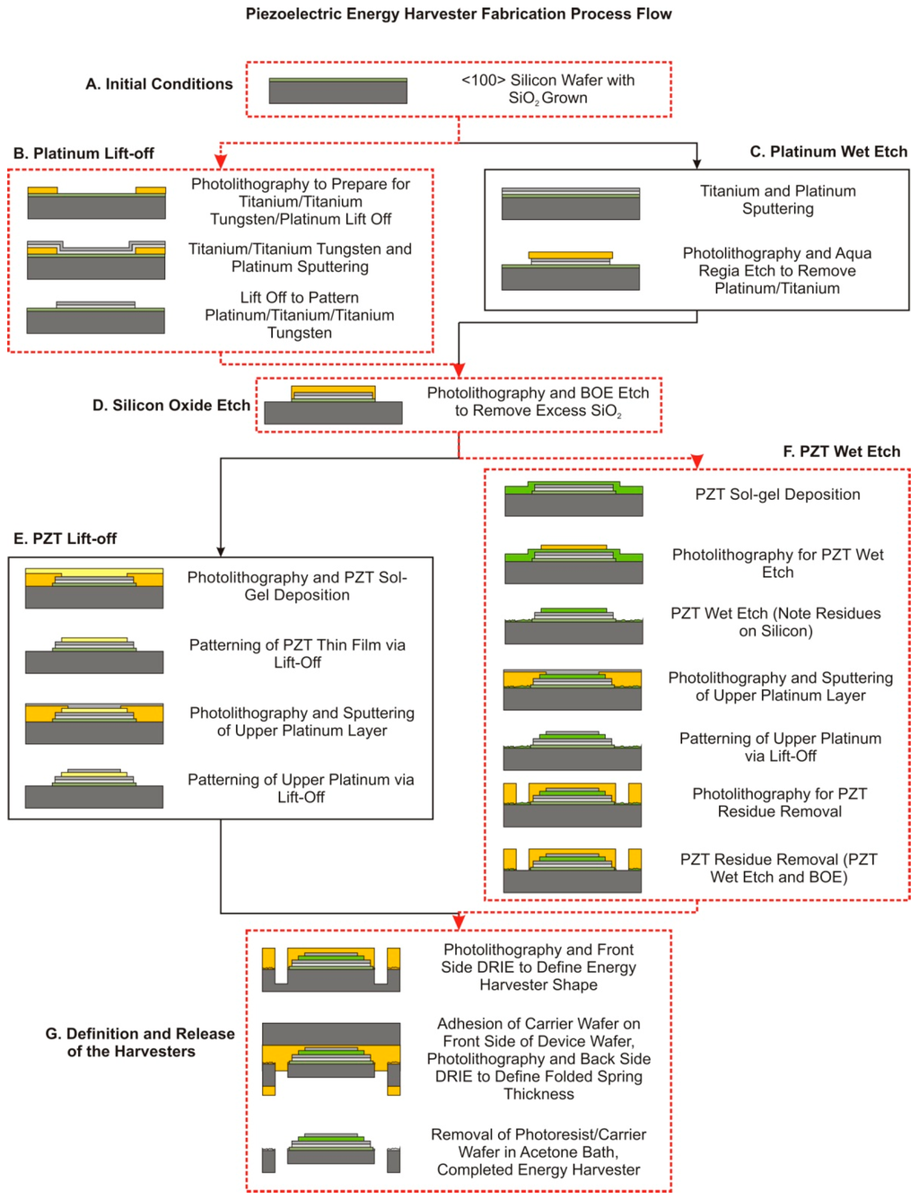 Sensors 15 12218 g001 1024