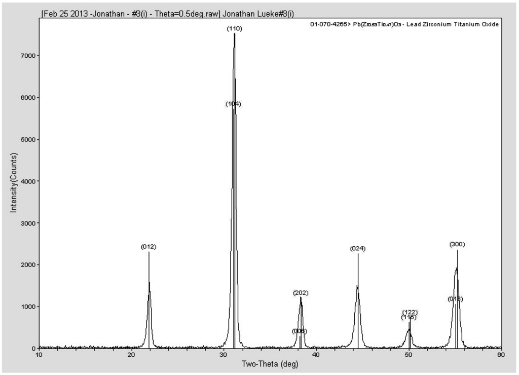 Sensors 15 12218 g005 1024