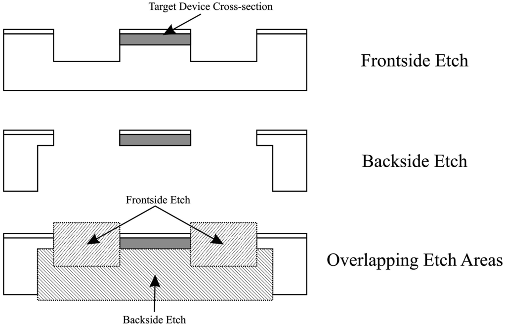 Sensors 15 12218 g009 1024