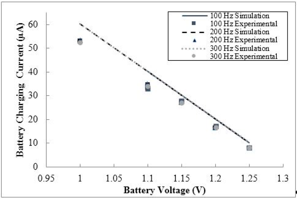 Sensors 15 12218 g017 1024