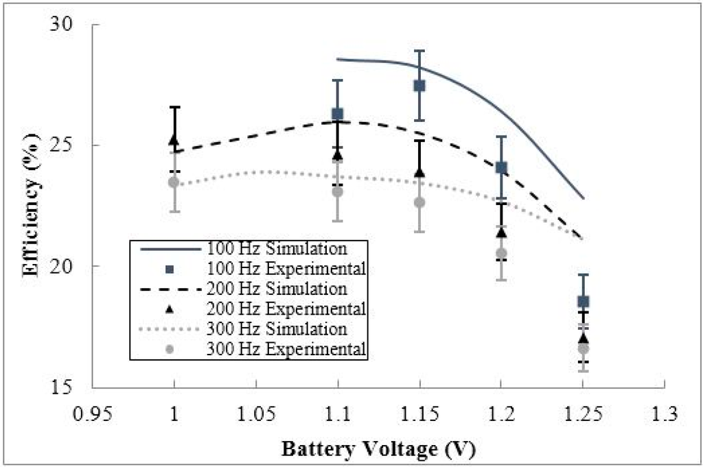 Sensors 15 12218 g018 1024