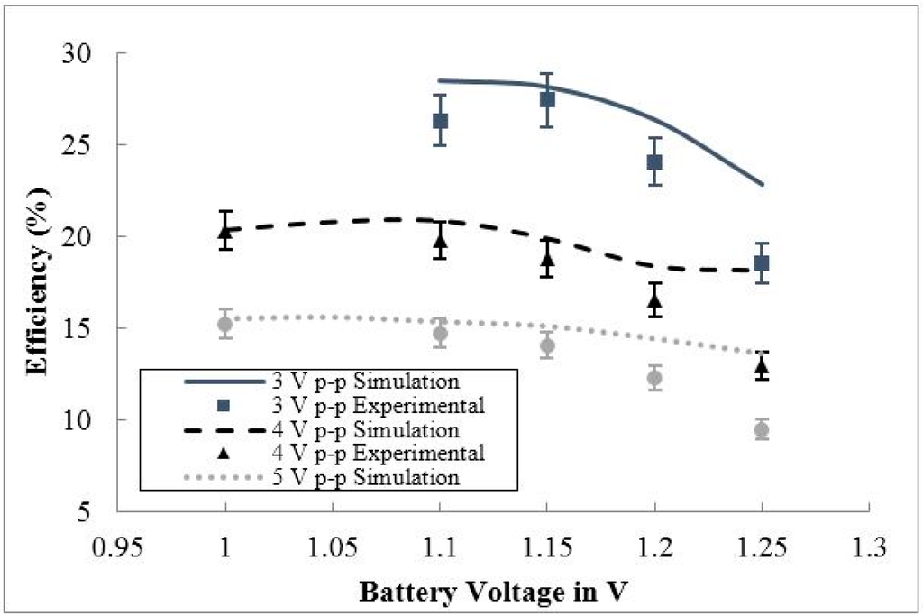 Sensors 15 12218 g019 1024