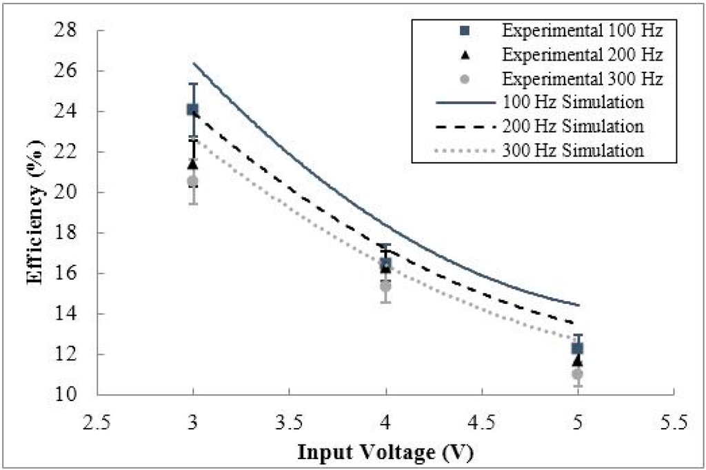 Sensors 15 12218 g020 1024