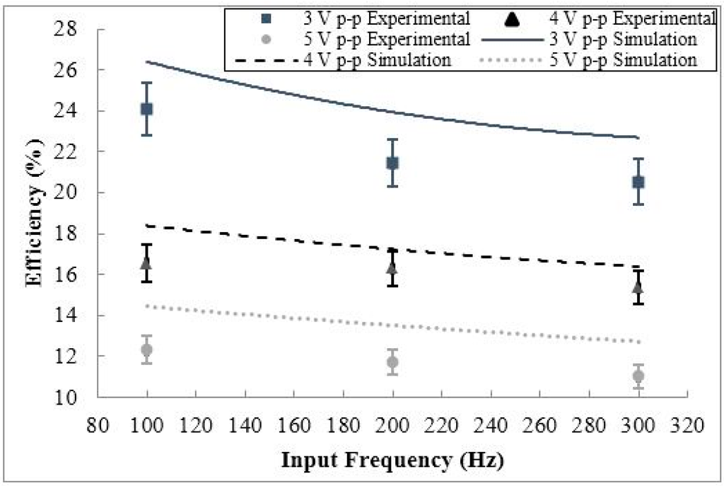 Sensors 15 12218 g021 1024