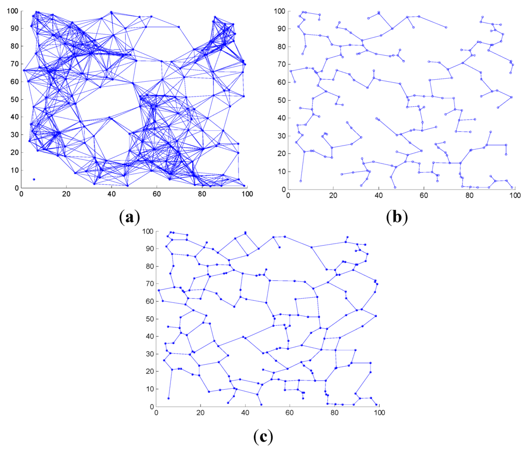 Sensors 15 12273 g002 1024