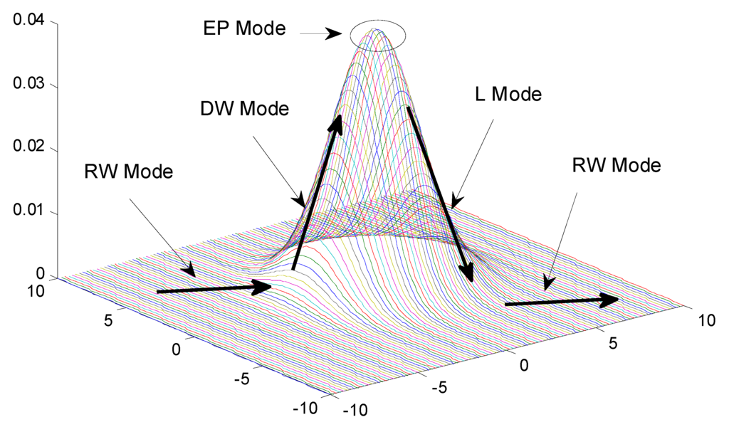 Sensors 15 12273 g003 1024