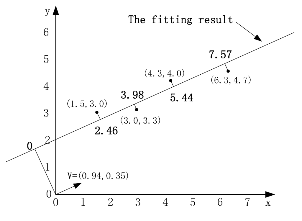 Sensors 15 12273 g005 1024