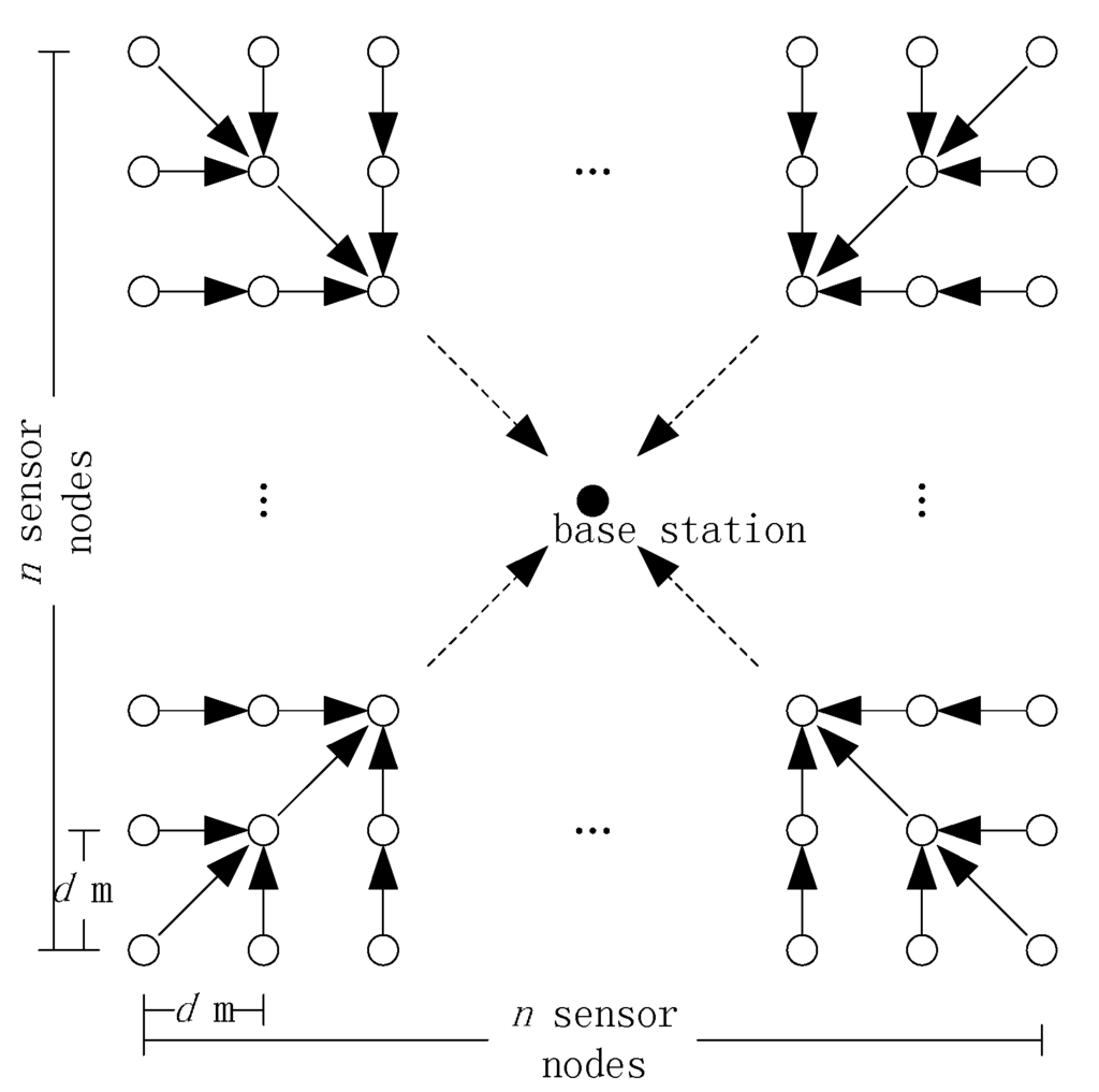 Sensors 15 12273 g006 1024