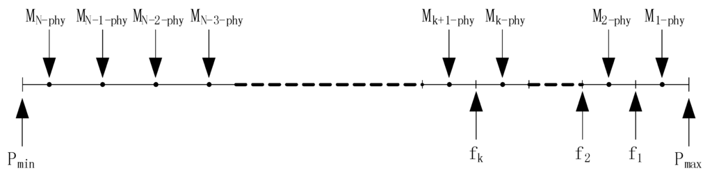 Sensors 15 12273 g007 1024