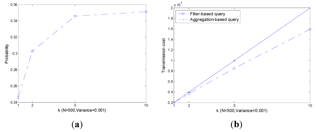 Sensors 15 12273 g008 1024