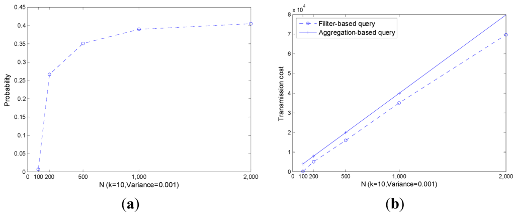 Sensors 15 12273 g009 1024