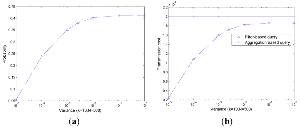 Sensors 15 12273 g010 1024