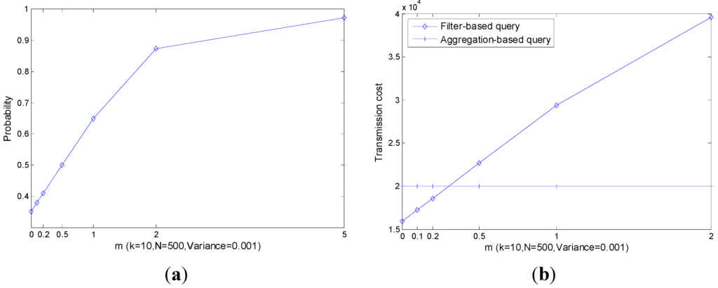 Sensors 15 12273 g011 1024