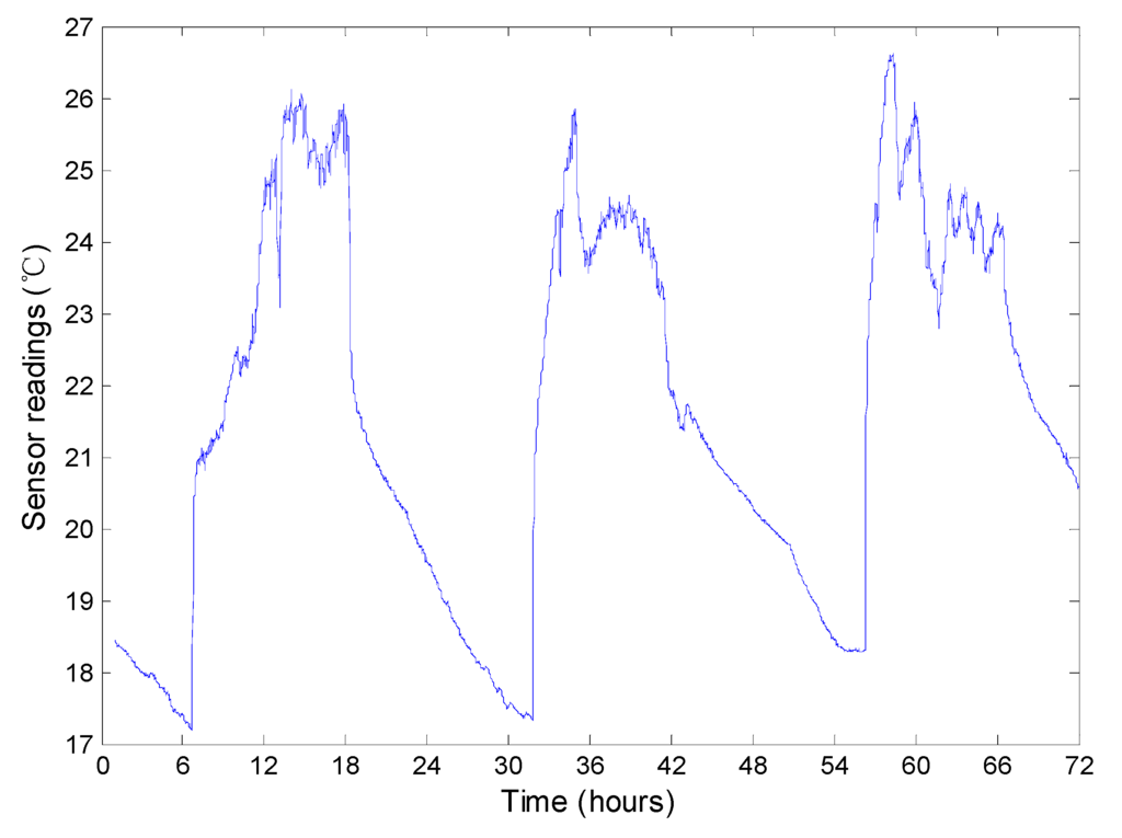 Sensors 15 12273 g012 1024