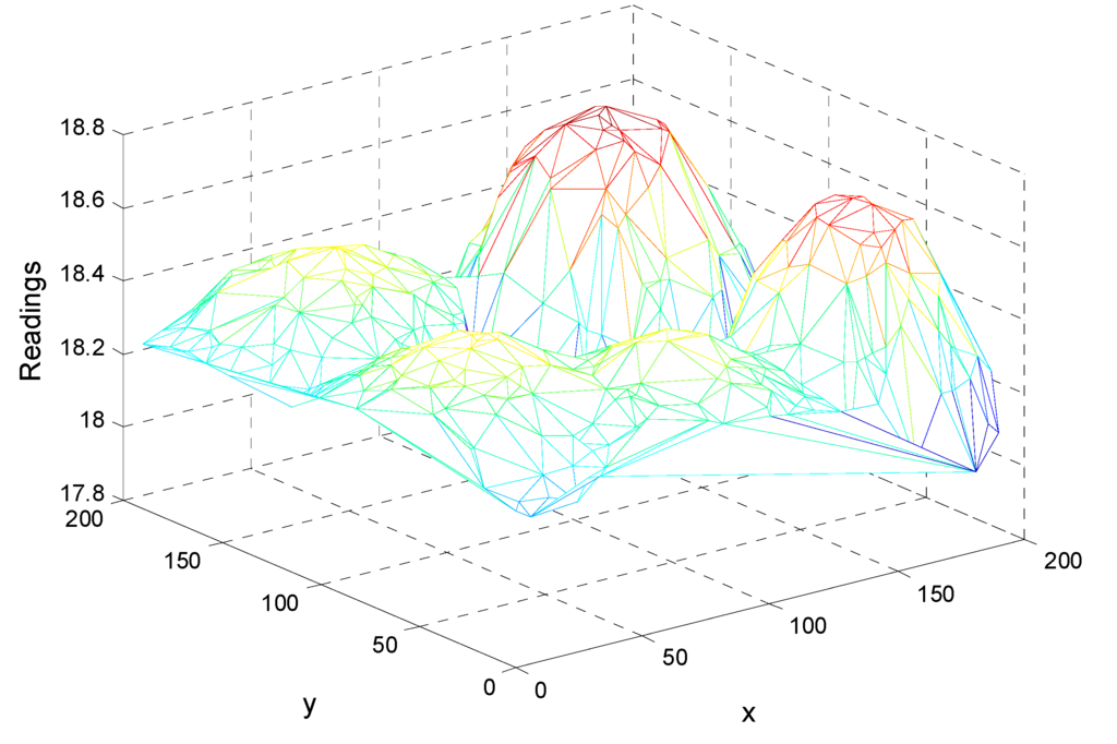 Sensors 15 12273 g013 1024