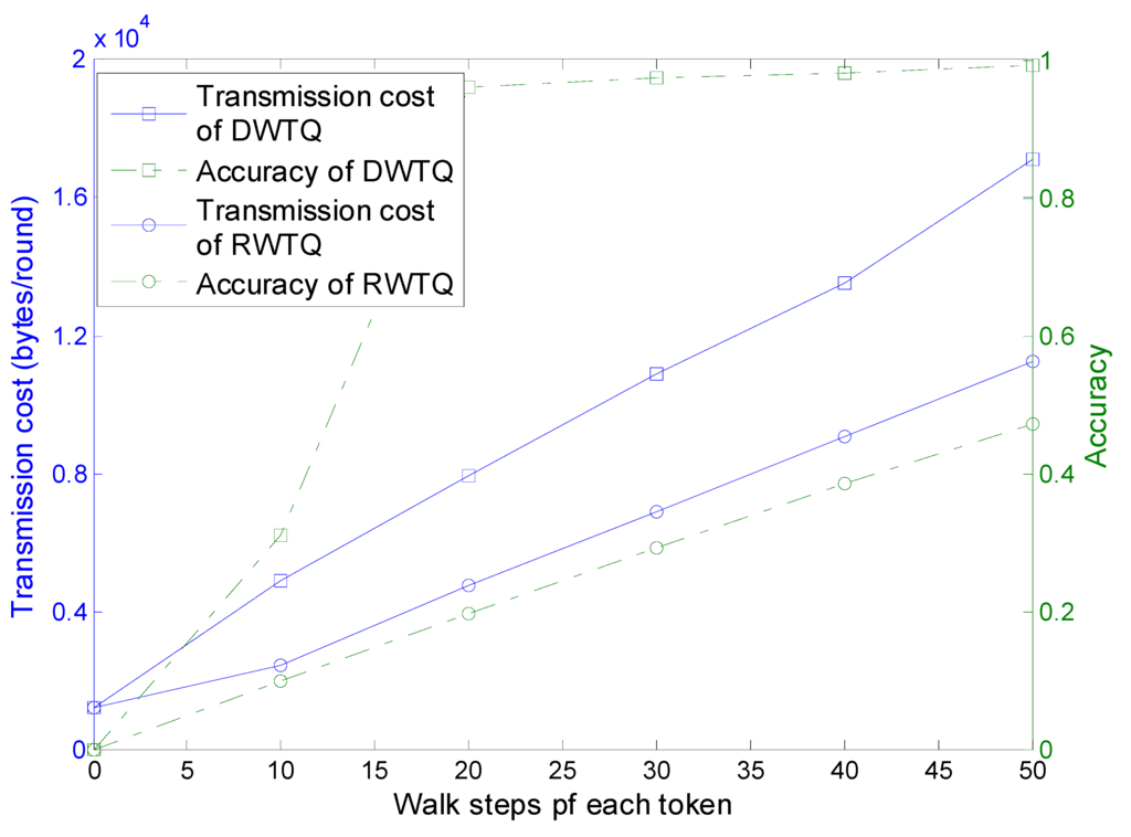 Sensors 15 12273 g015 1024