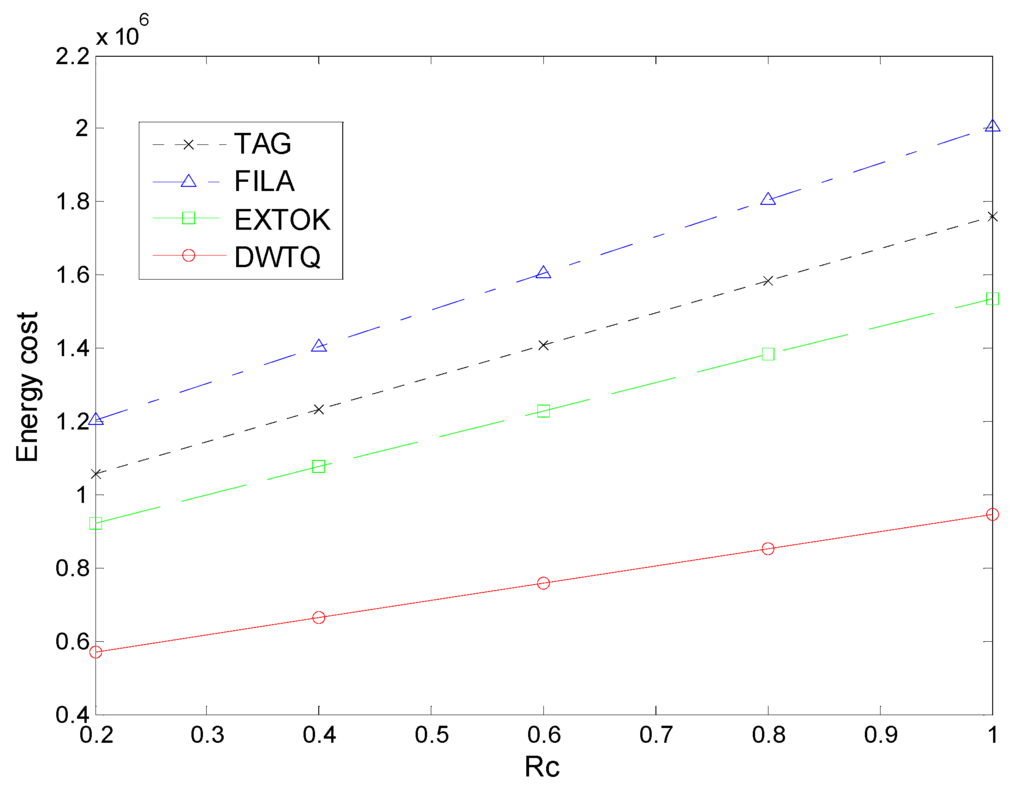 Sensors 15 12273 g017 1024
