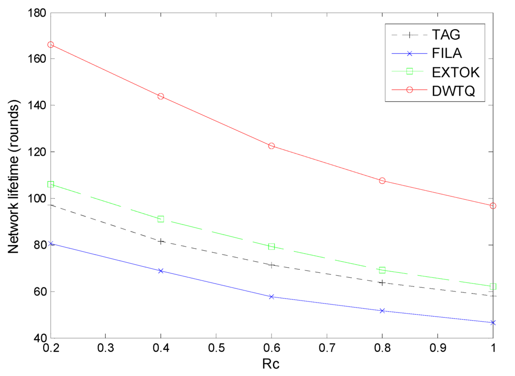 Sensors 15 12273 g018 1024