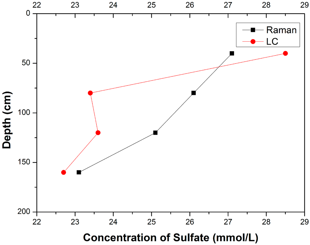 Sensors 15 12377 g004 1024