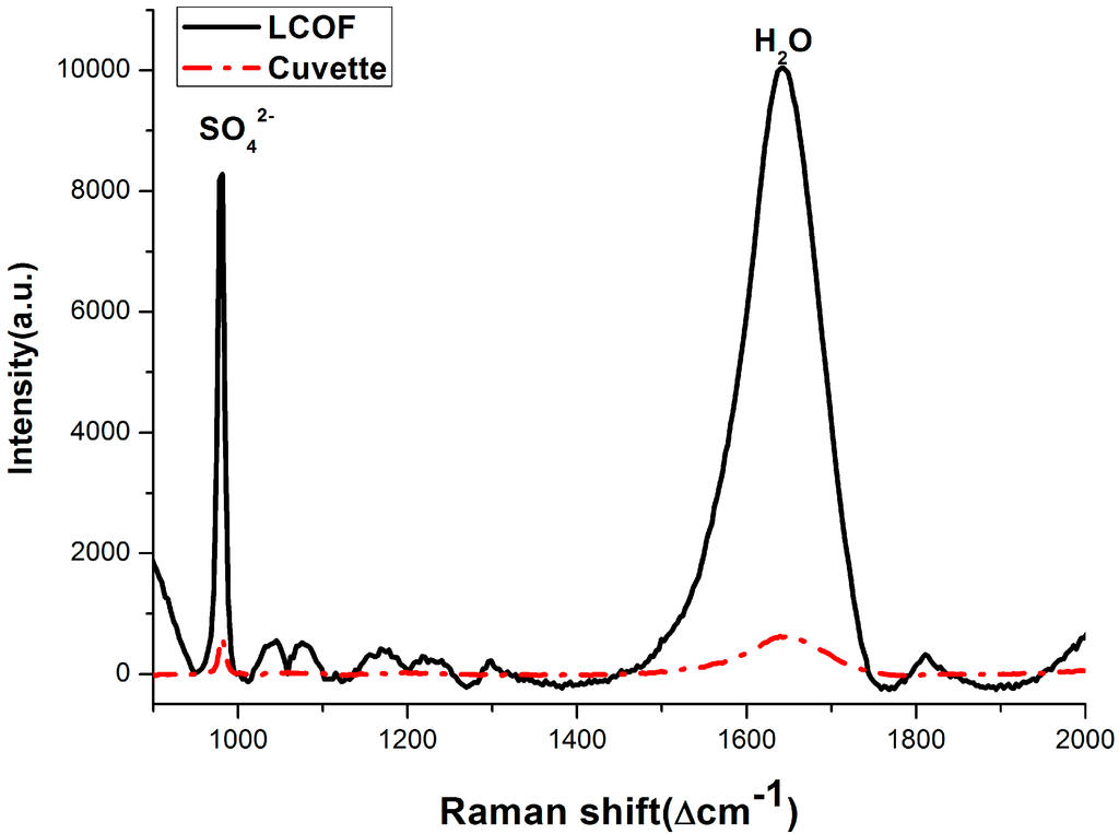 Sensors 15 12377 g008 1024