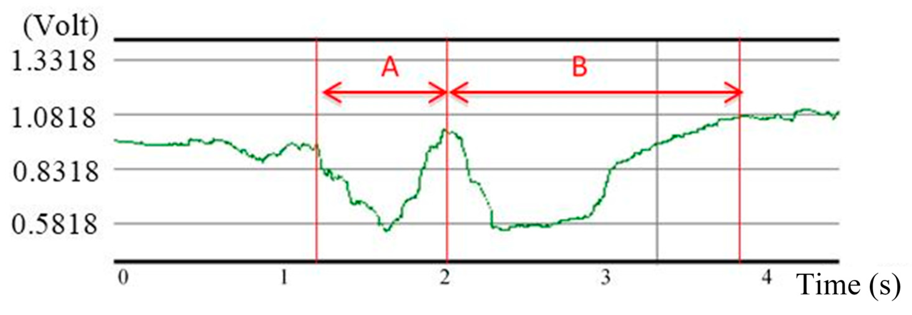 Sensors 15 12428 g004