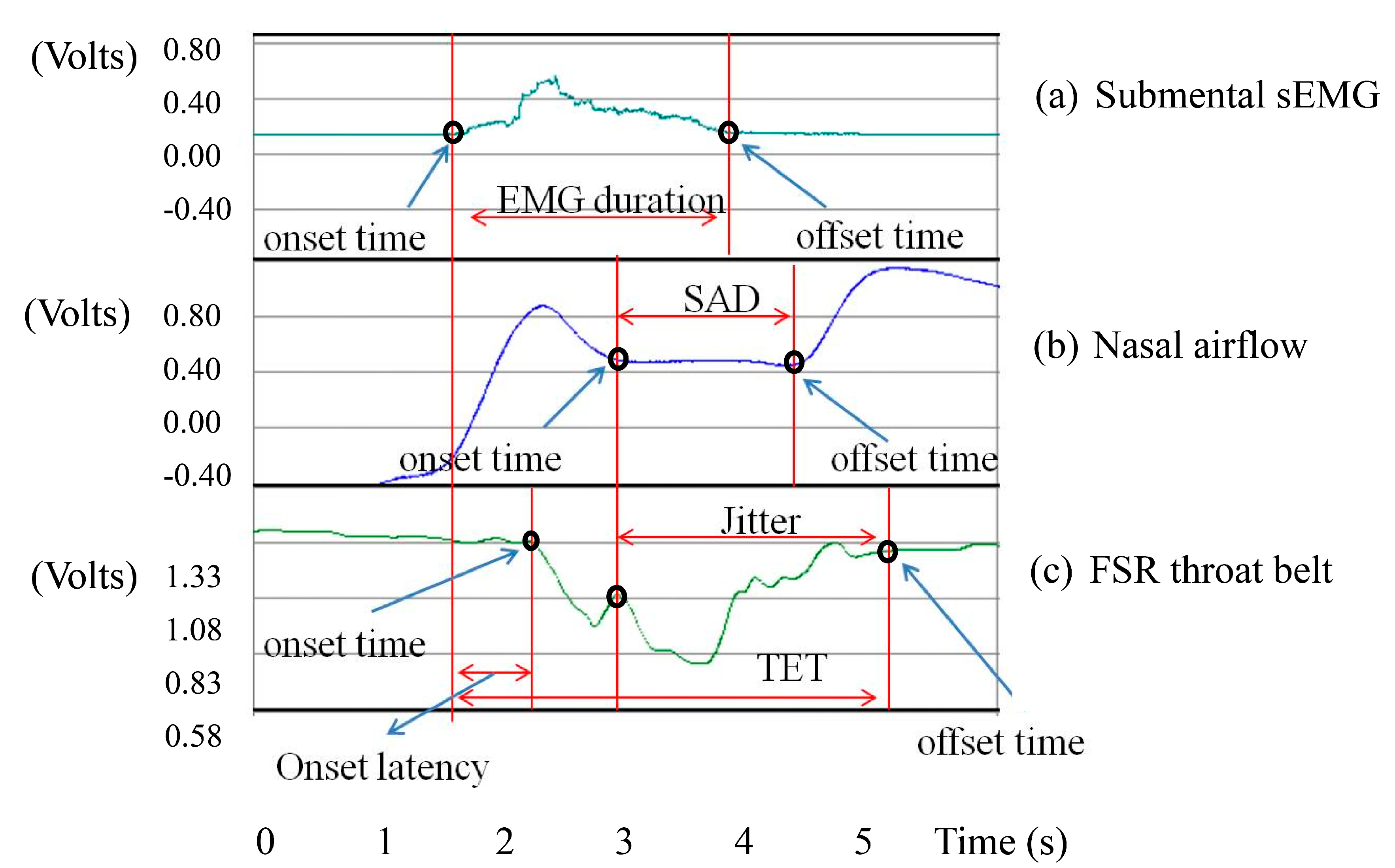 Sensors 15 12428 g006