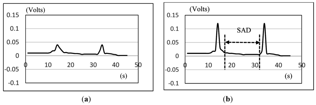Sensors 15 12428 g008 1024