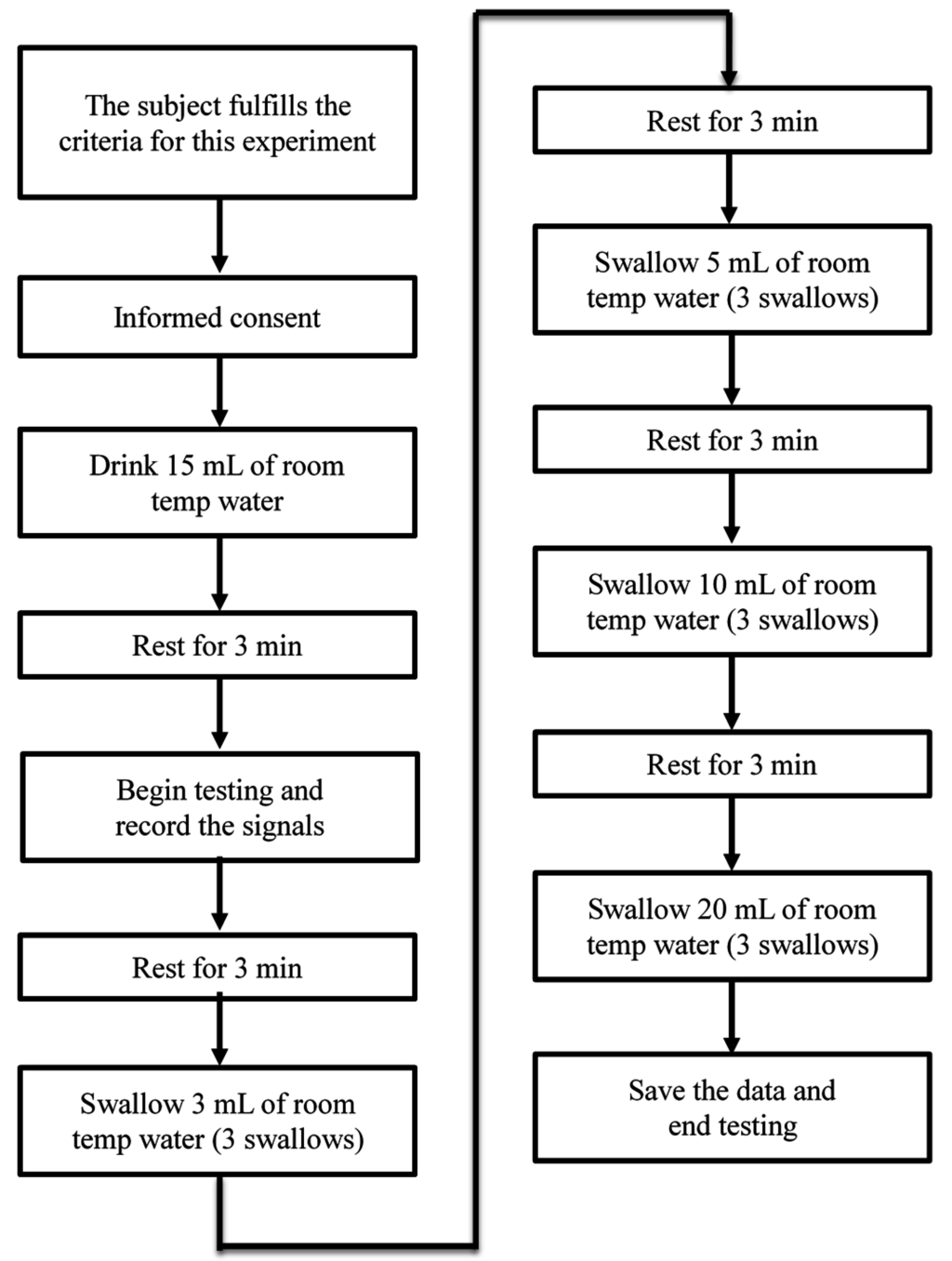 Sensors 15 12428 g009 1024