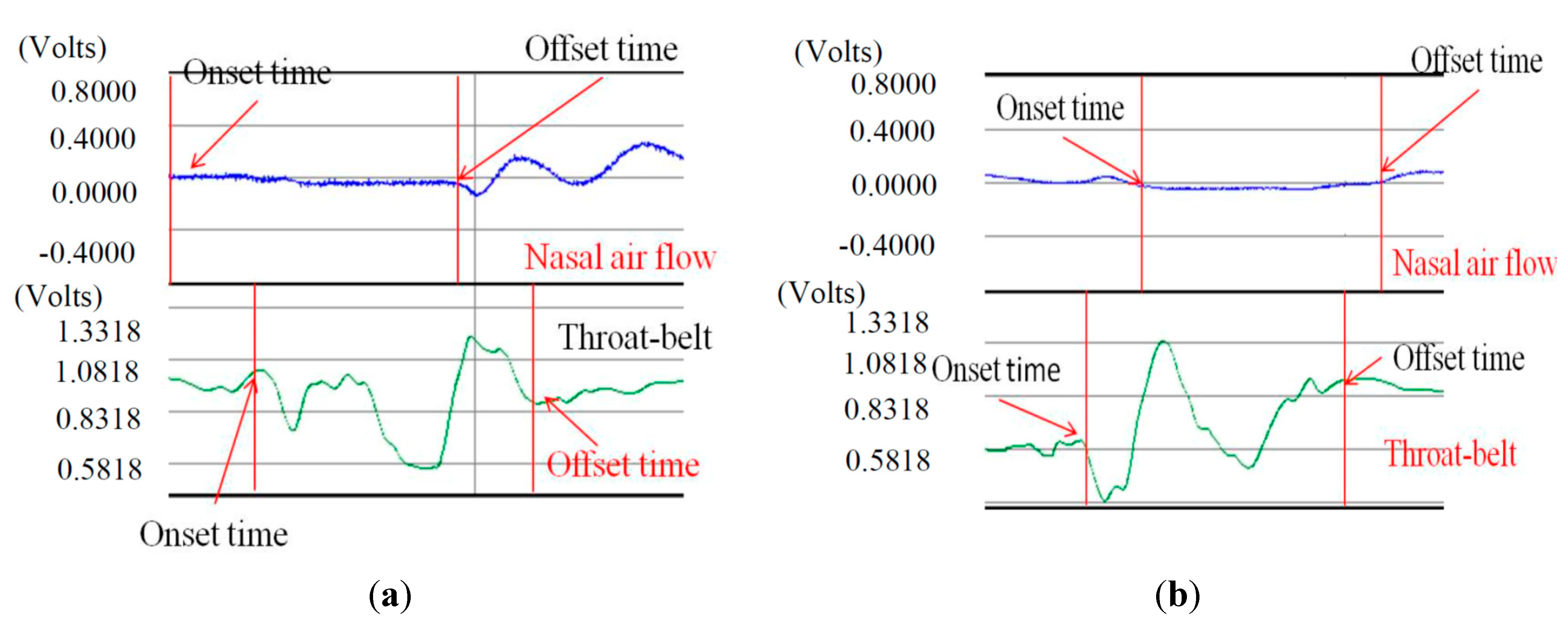 Sensors 15 12428 g012