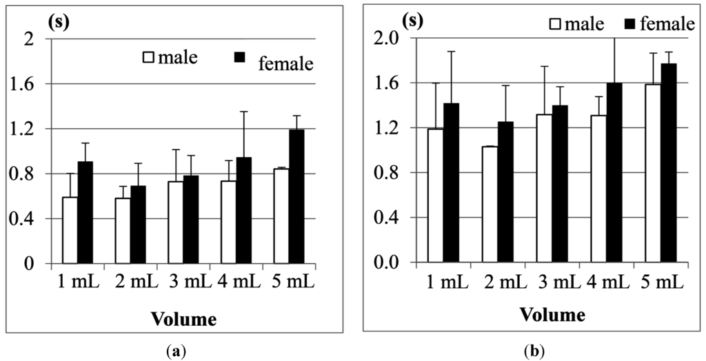Sensors 15 12428 g015 1024