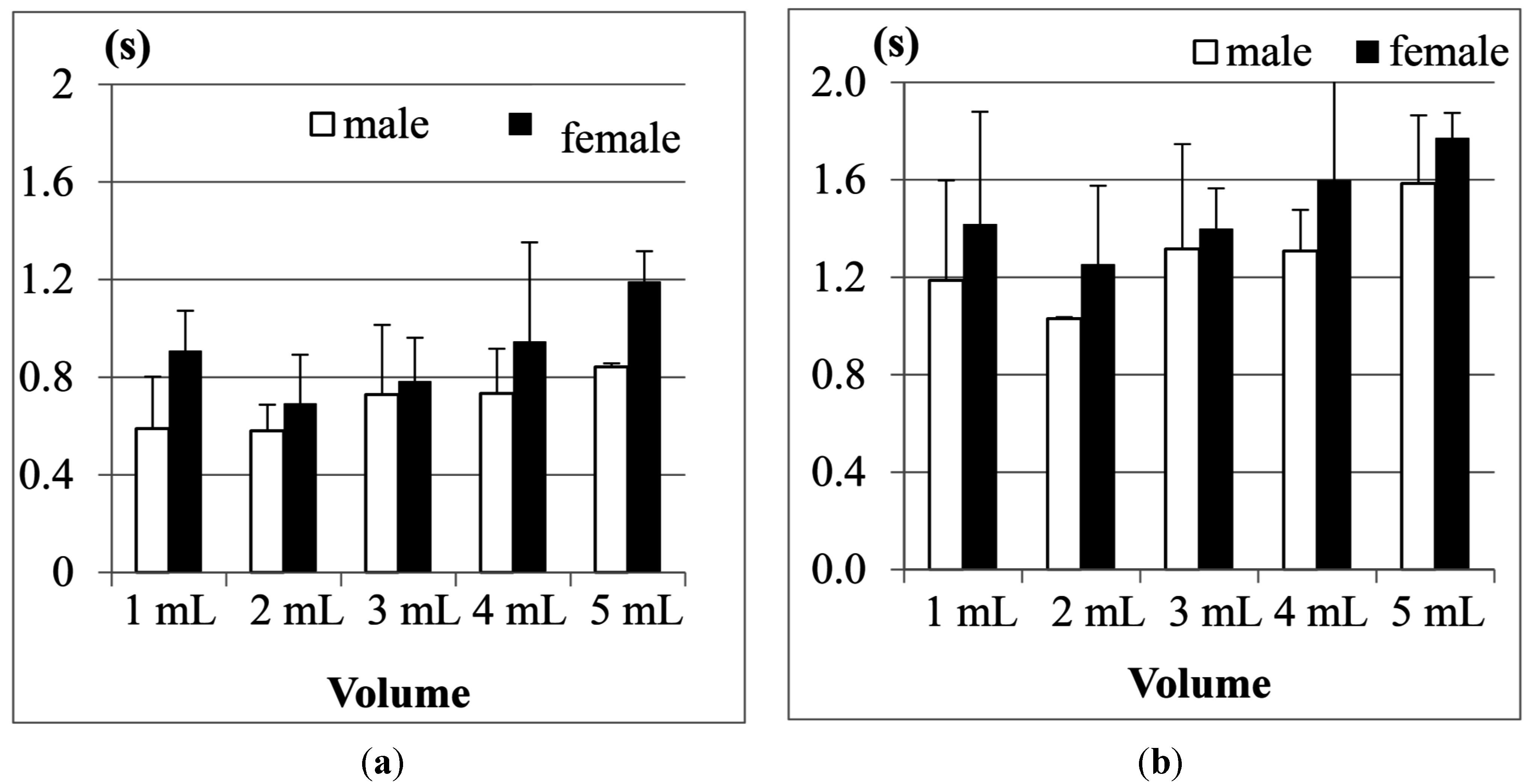 Sensors 15 12428 g015