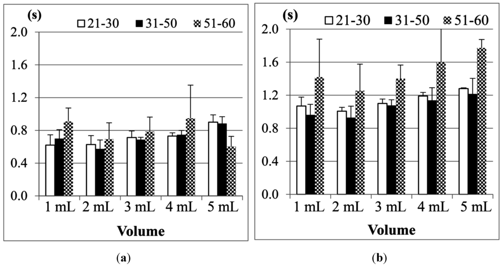 Sensors 15 12428 g017 1024