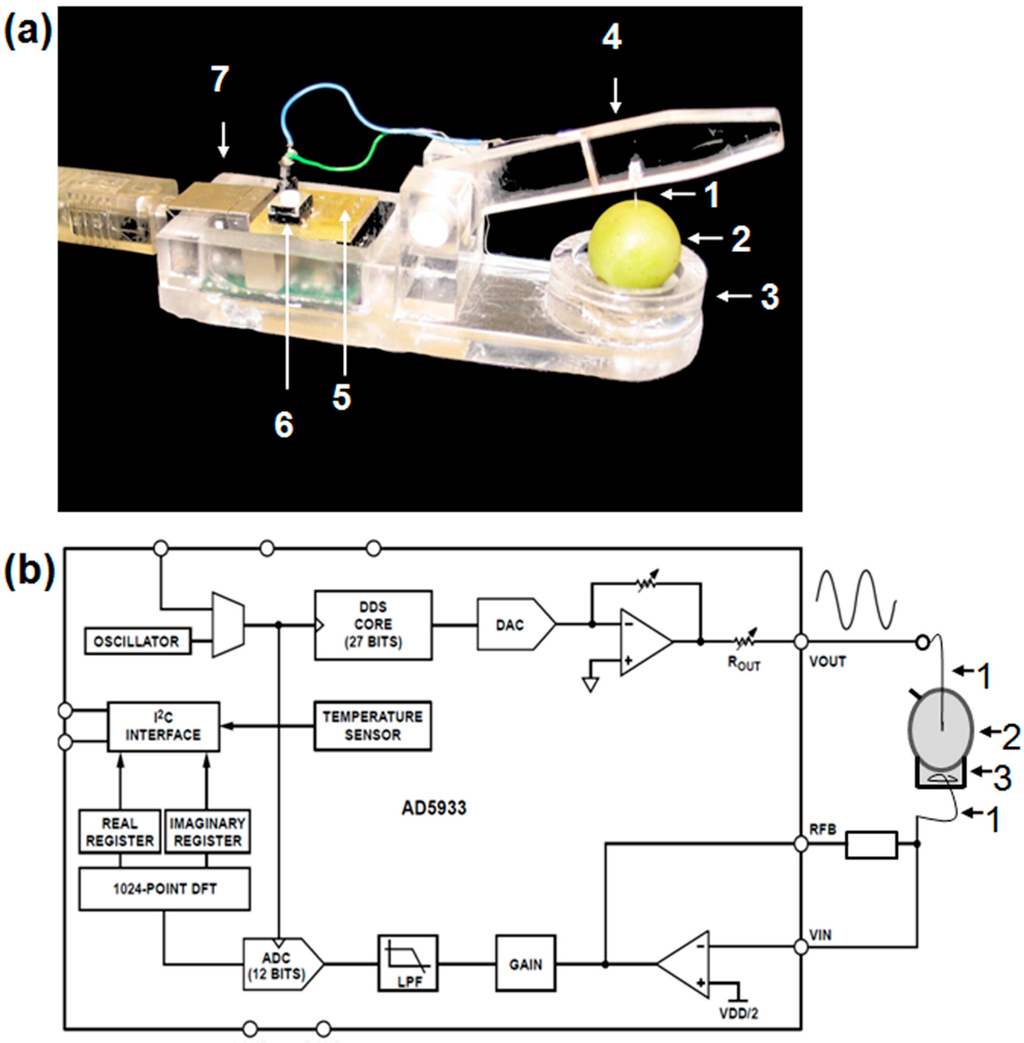 Sensors 15 12498 g004 1024