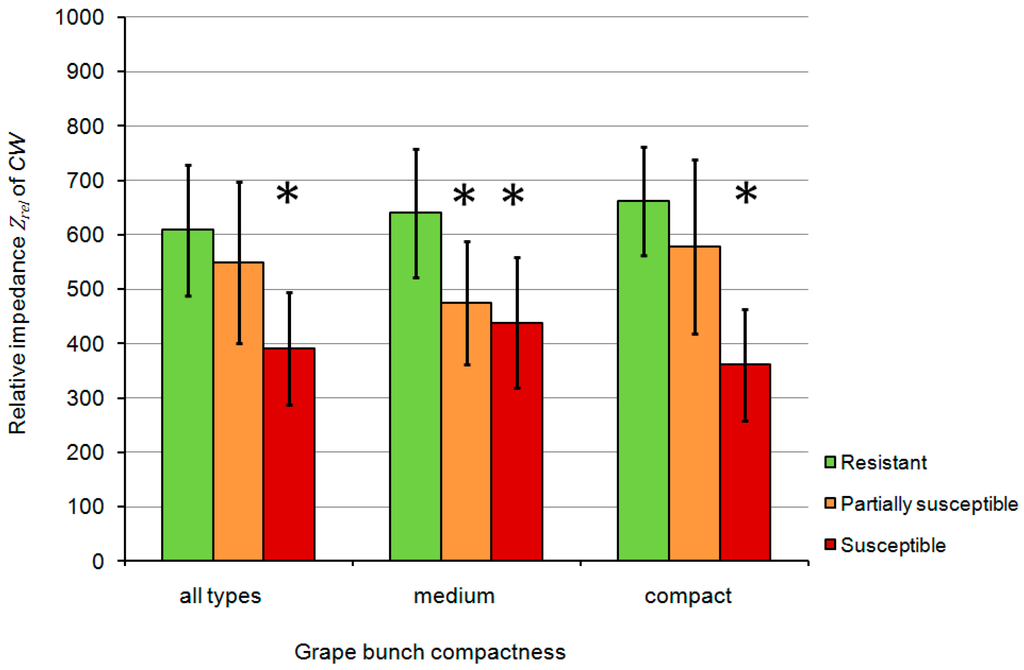 Sensors 15 12498 g006 1024