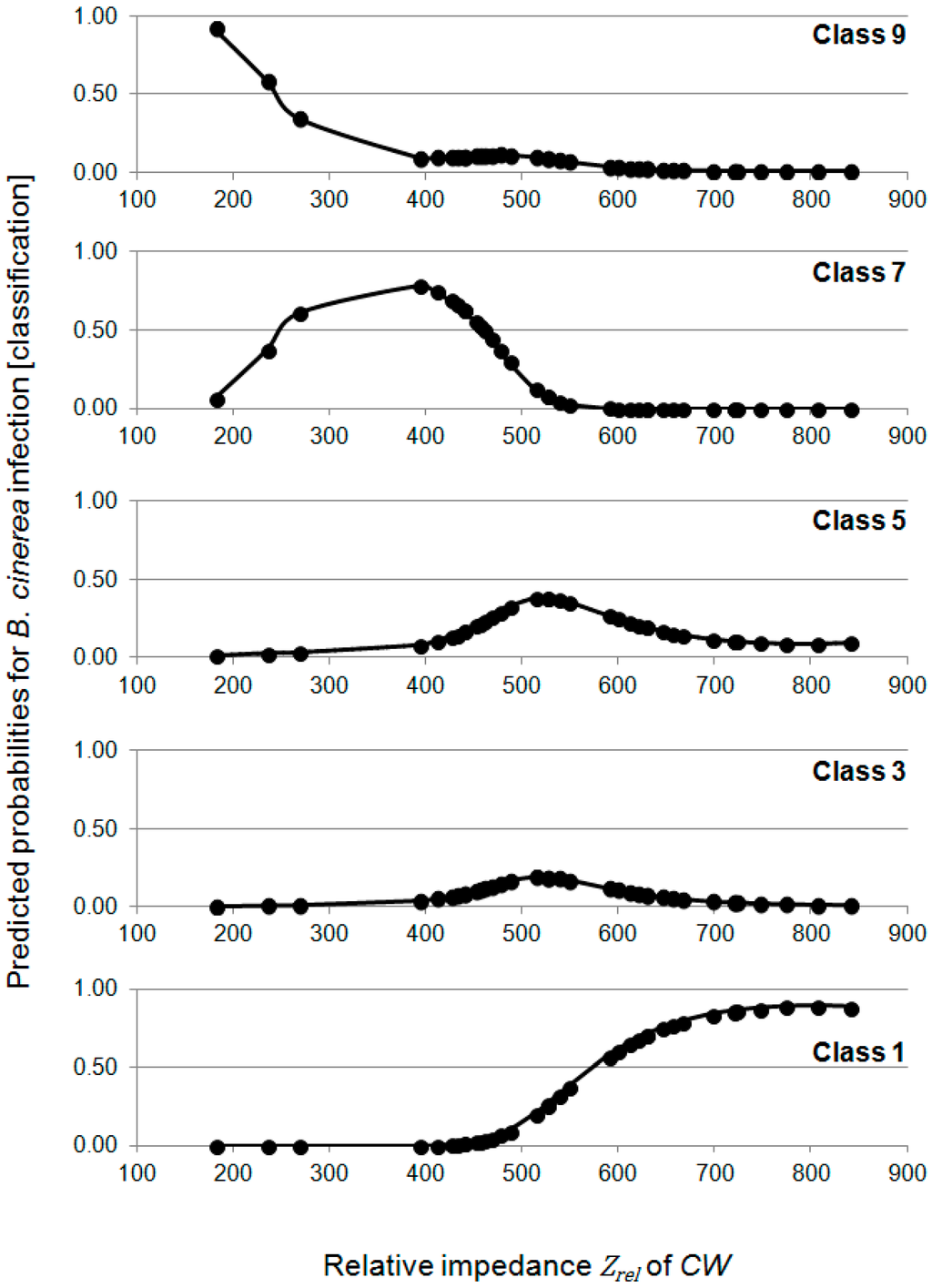 Sensors 15 12498 g007 1024