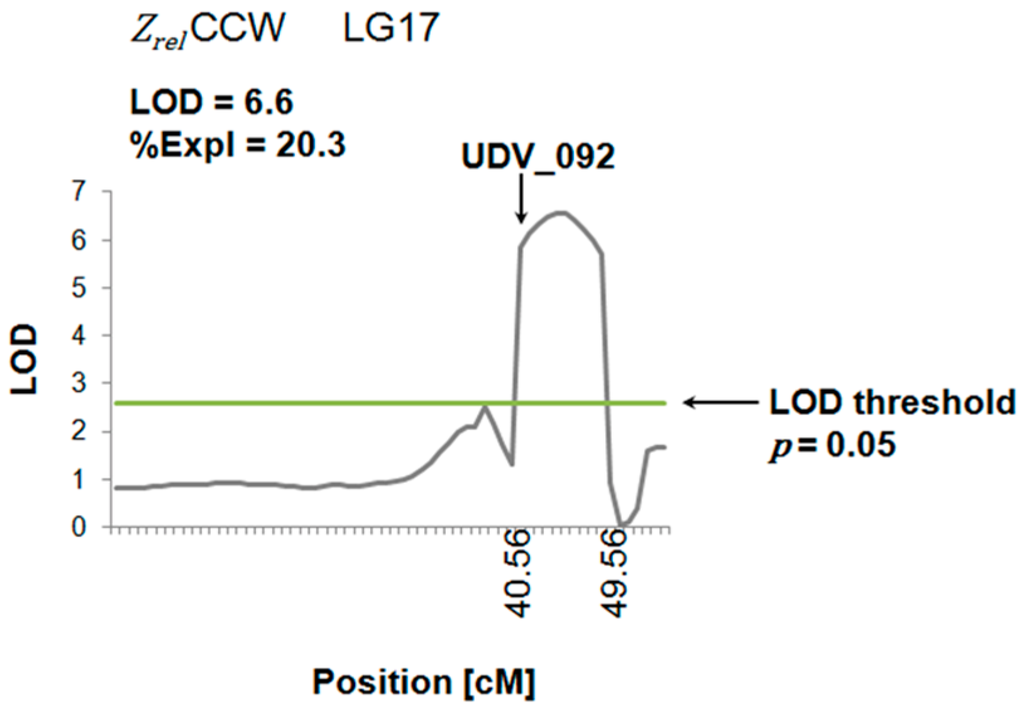 Sensors 15 12498 g009 1024