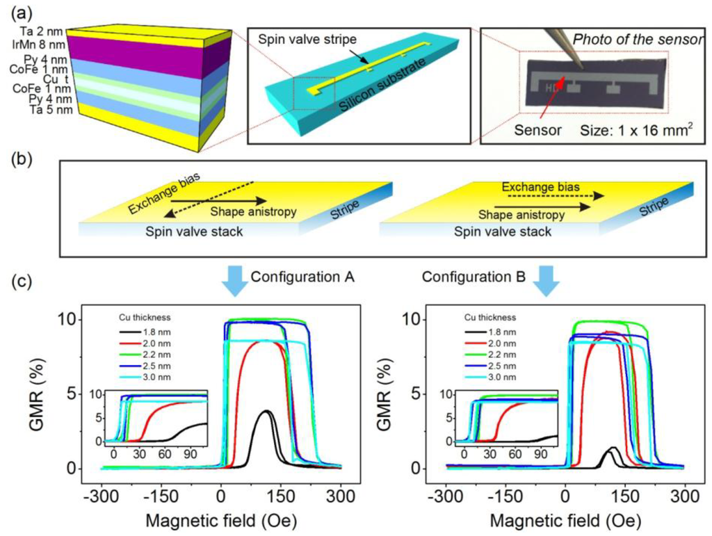 Sensors 15 12526 g001 1024